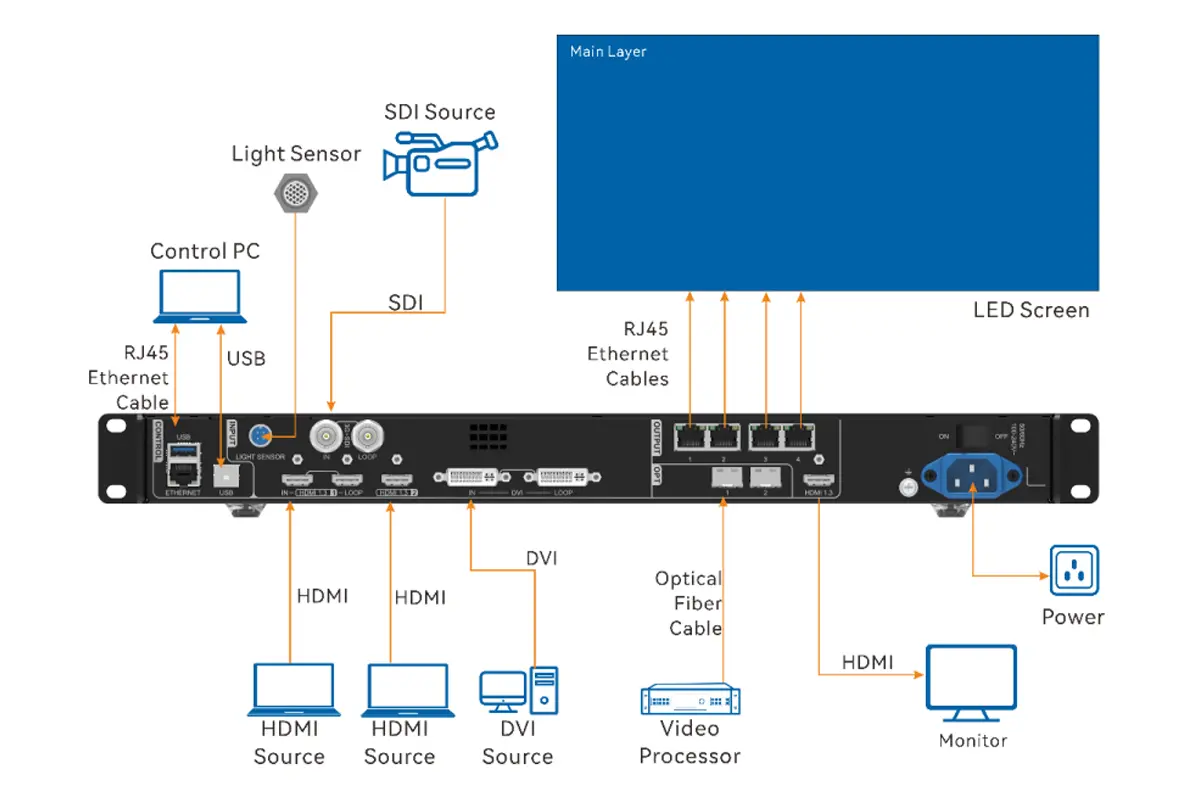 Work in Bypass mode Work in Bypass mode