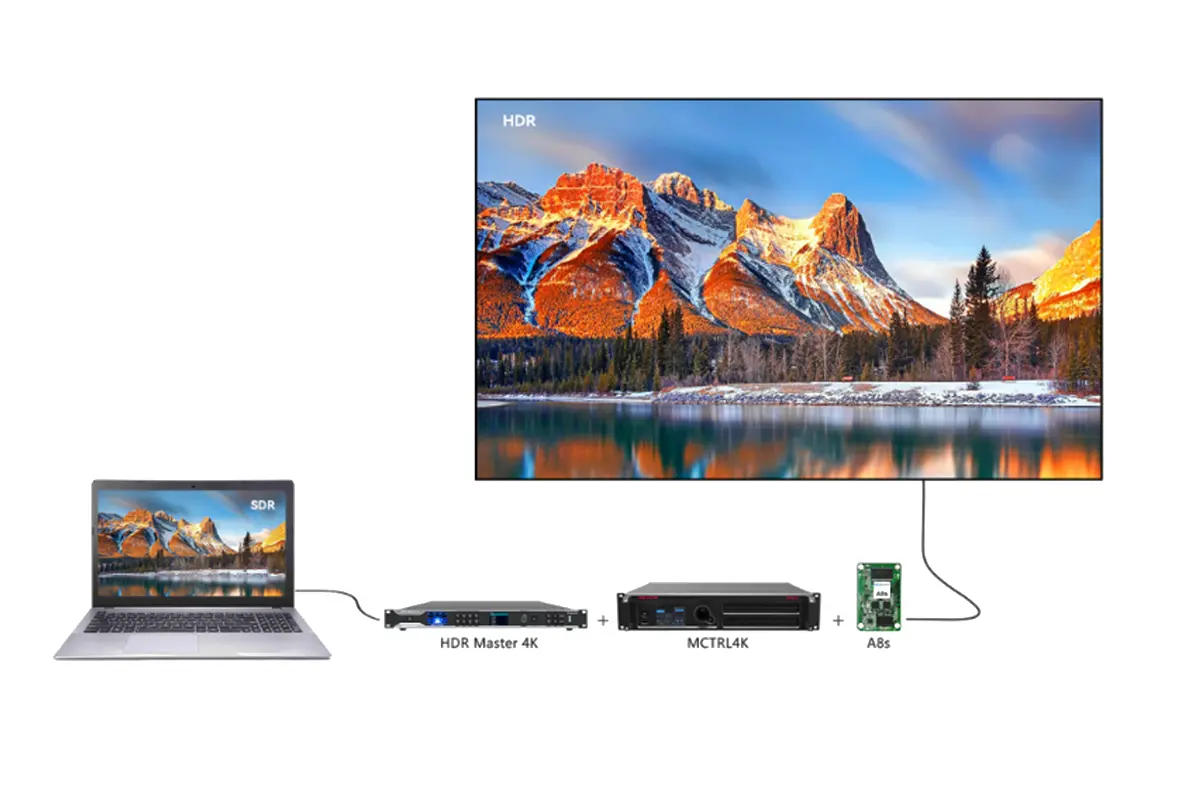 4K HDR full-link HDR solution
