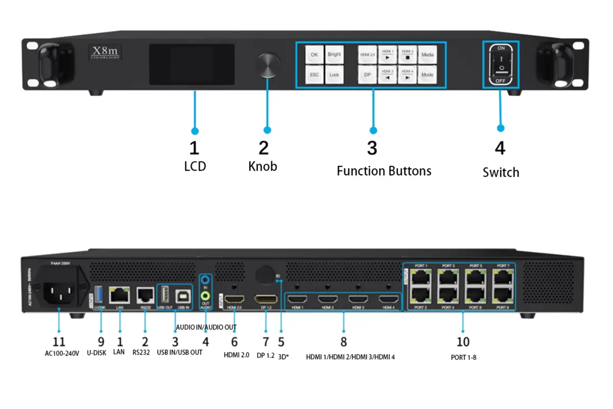 Colorlight X8m Video Processor