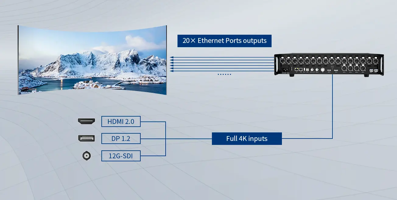Colorlight Z5 Full 4K Input