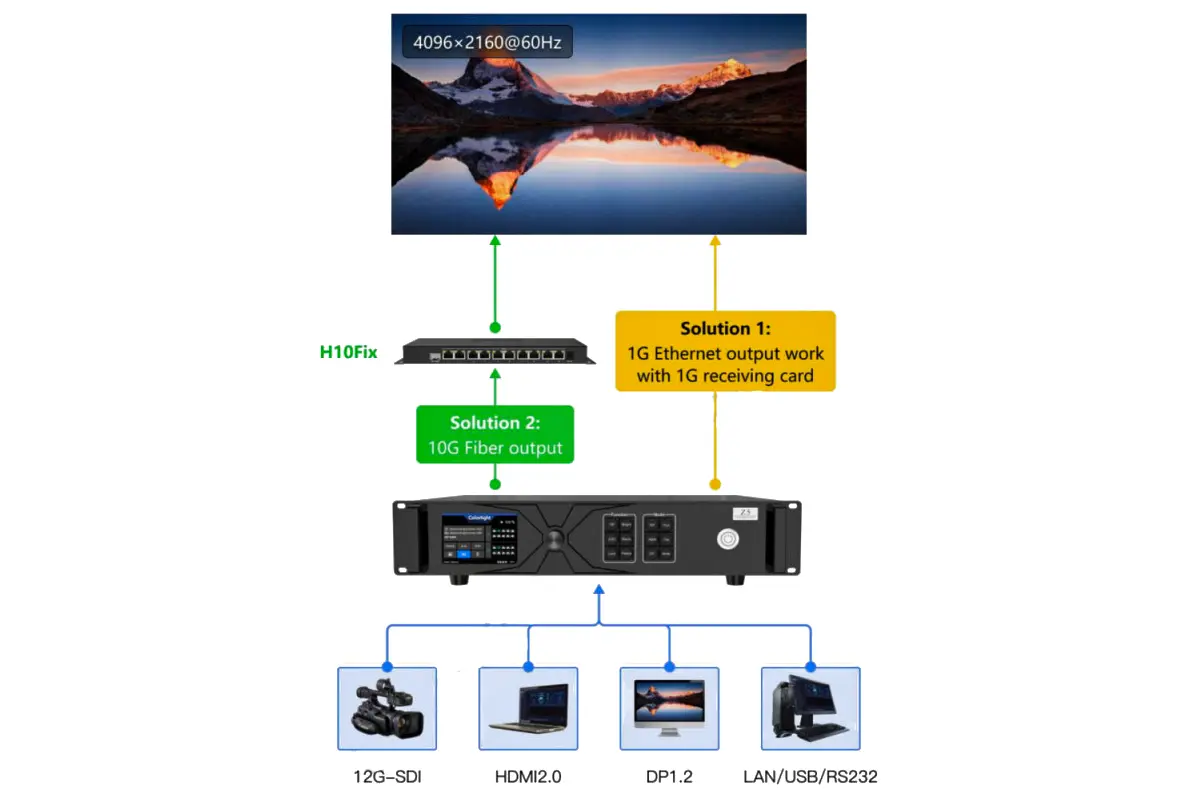 Colorlight Z5 LED Video Processor Application