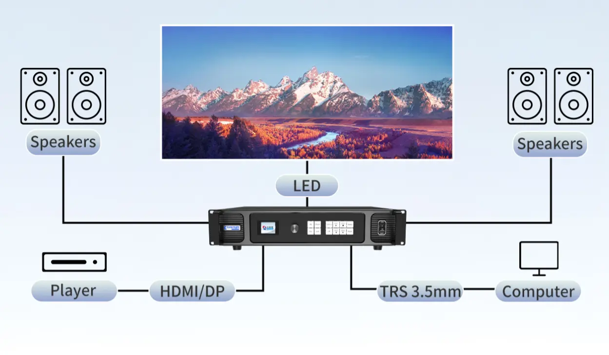 Independent Audio Ports