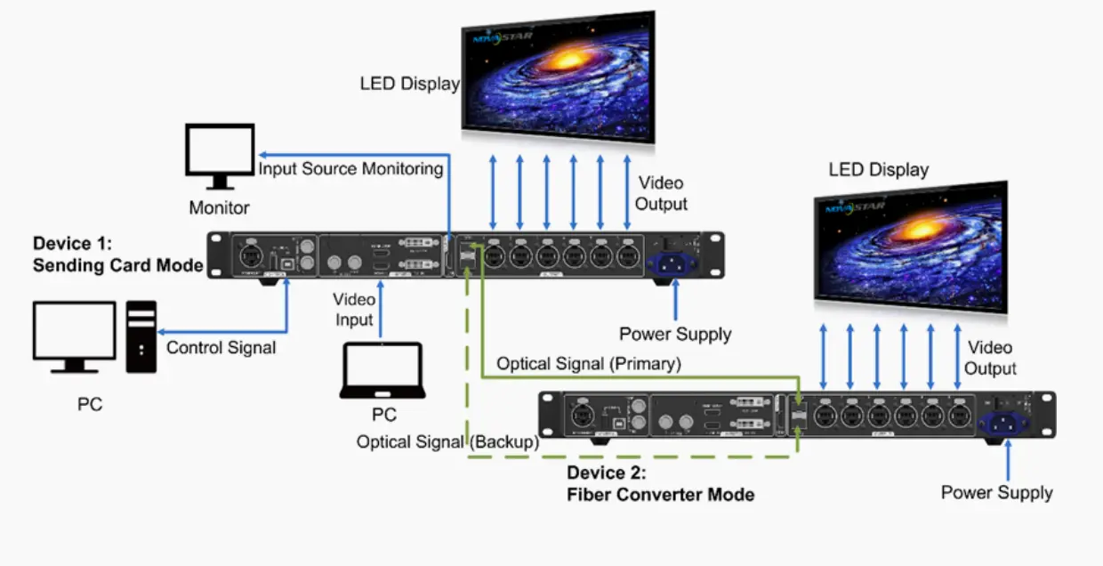 MCTRL660 PRO dual output mode