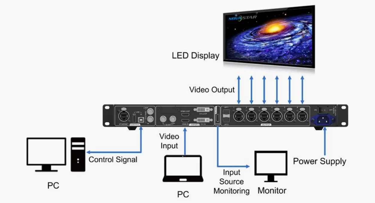 MCTRL660 PRO sending card mode
