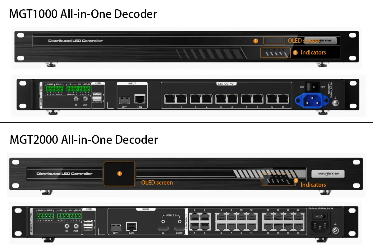 MGT2000 MGT 1000 All-in-One Decoder
