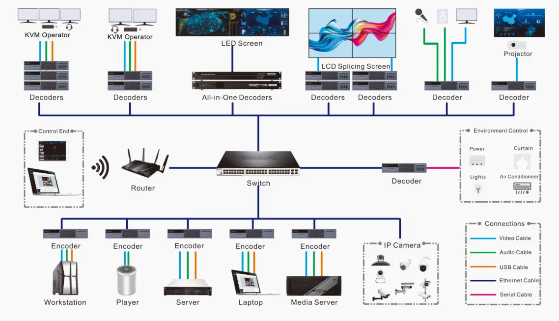 NovaStar MG Series Applications