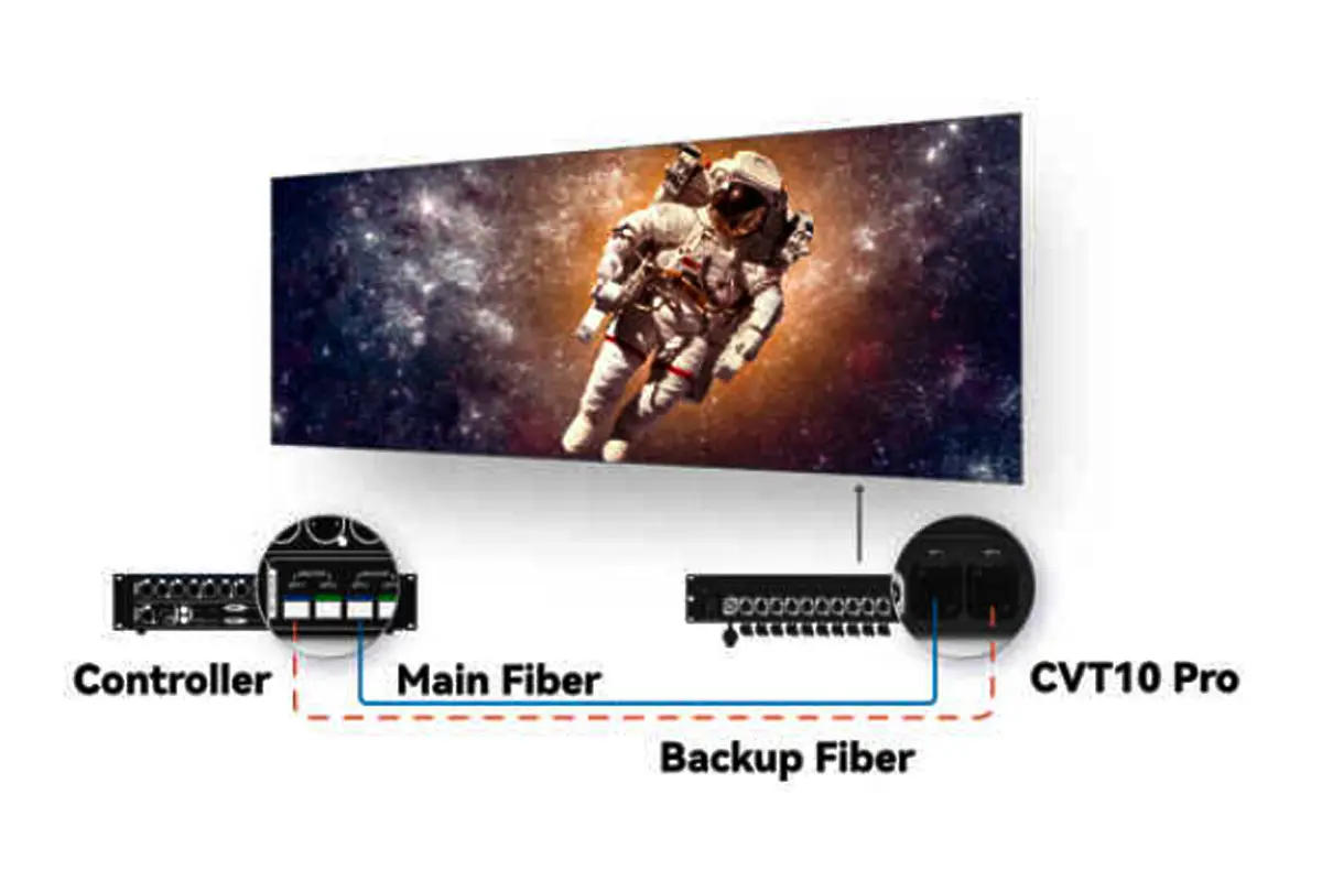 Novastar CVT10 Application