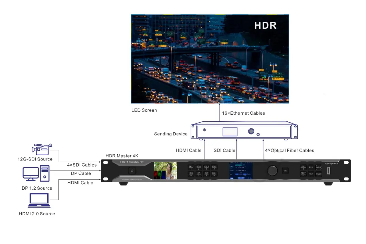 Novastar HDR Master 4K Applications