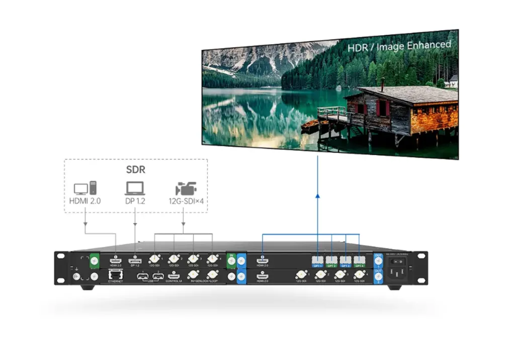 Novastar HDR Master 4K Video Processor