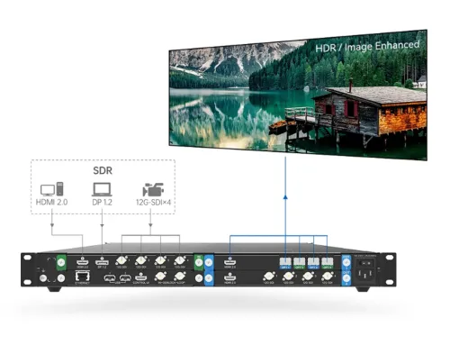 A Deep Dive Into The Novastar HDR Master 4K Video Processor