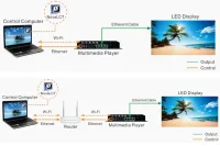 Novastar Software NovaLCT