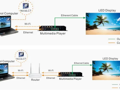 NovaLCT Guide: Novastar Software Download, Setup & Basic Operation