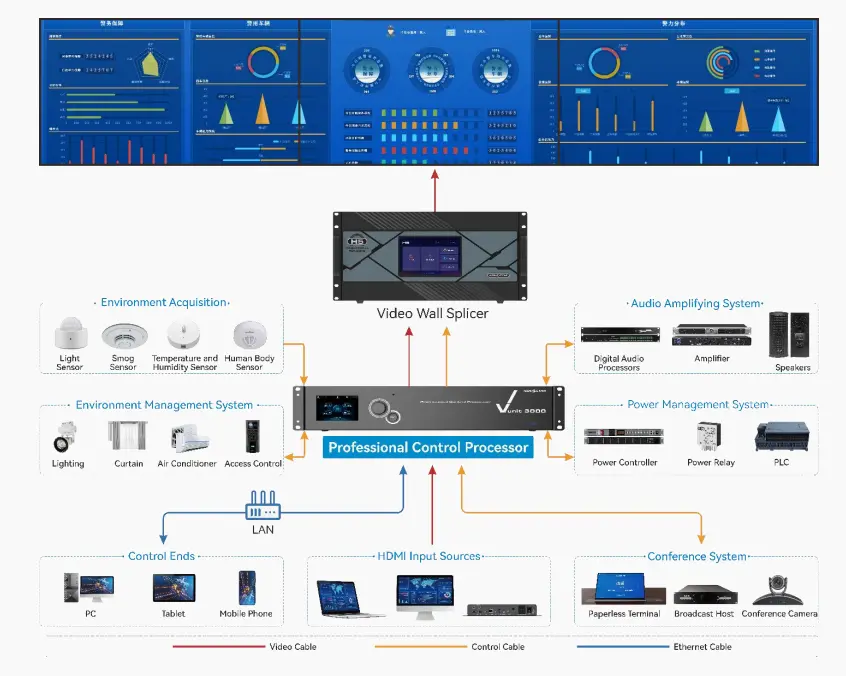 Novastar Processor Vunit 3000 for LED Display Control