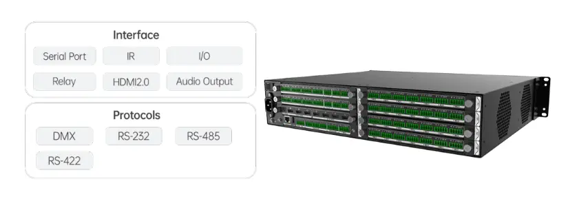 supporting RS232 RS485 RS422 Modbus supporting RS232 RS485 RS422 Modbus