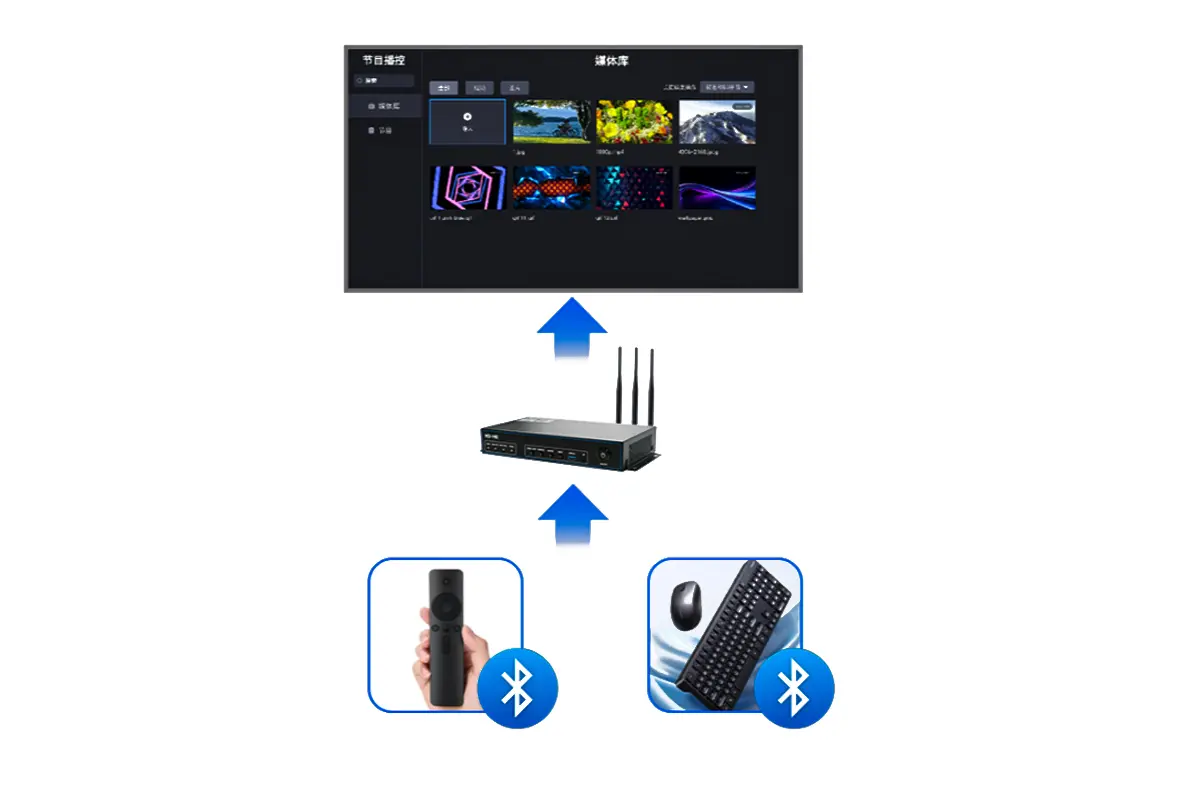 Bluetooth Voice Control Infrared Remote
