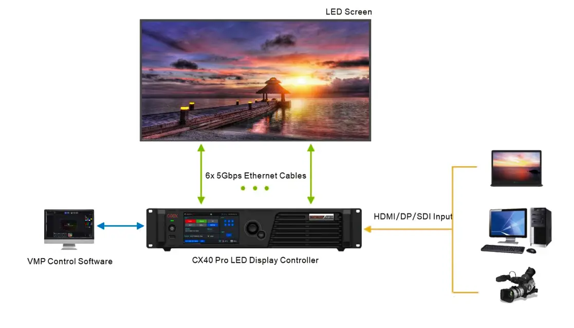 CX40 Pro Connecting Inputs And Outputs CX40 Pro Connecting Inputs And Outputs