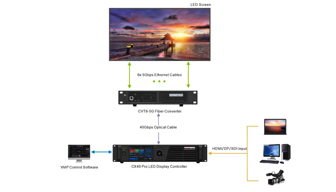 Long-Distance Transmission via OPT Ports Long-Distance Transmission via OPT Ports