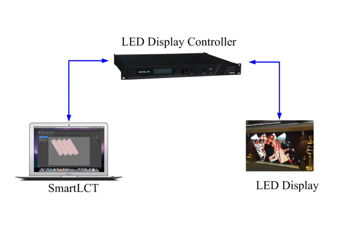 Novastar software smartlct system architecture