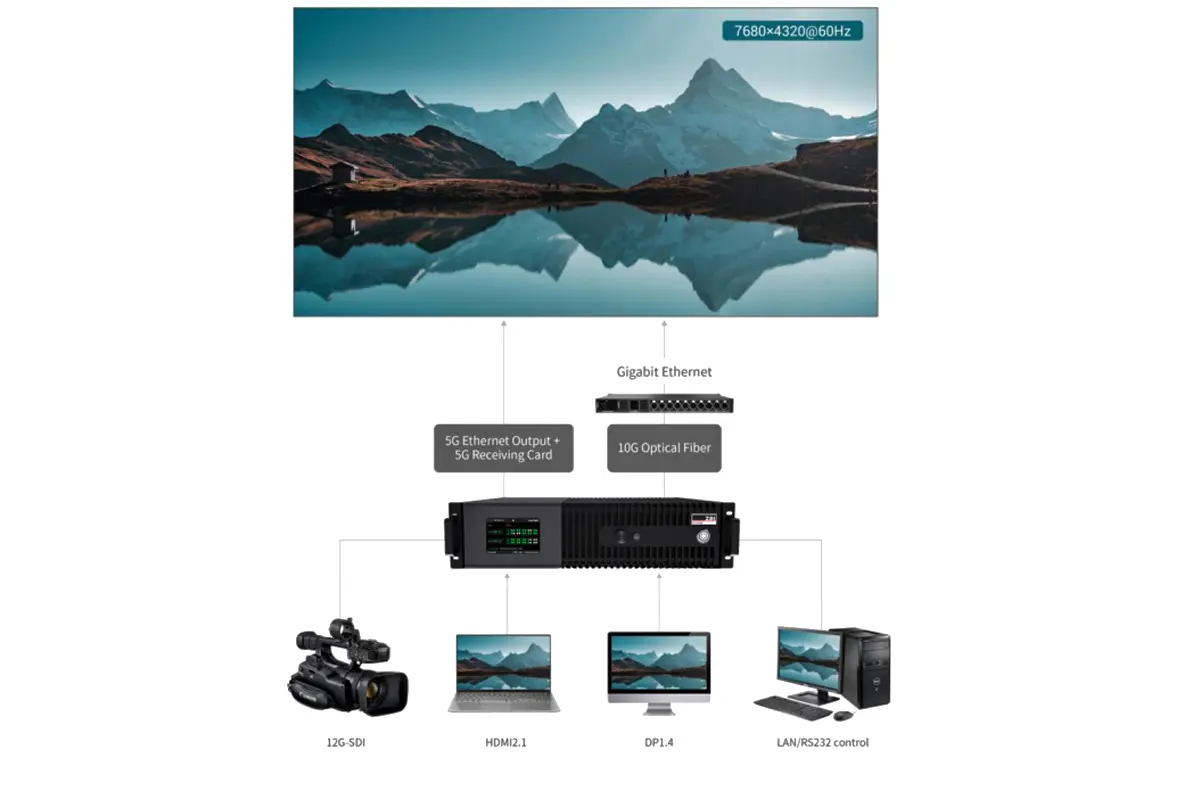 Colorlight Z8t video wall controller