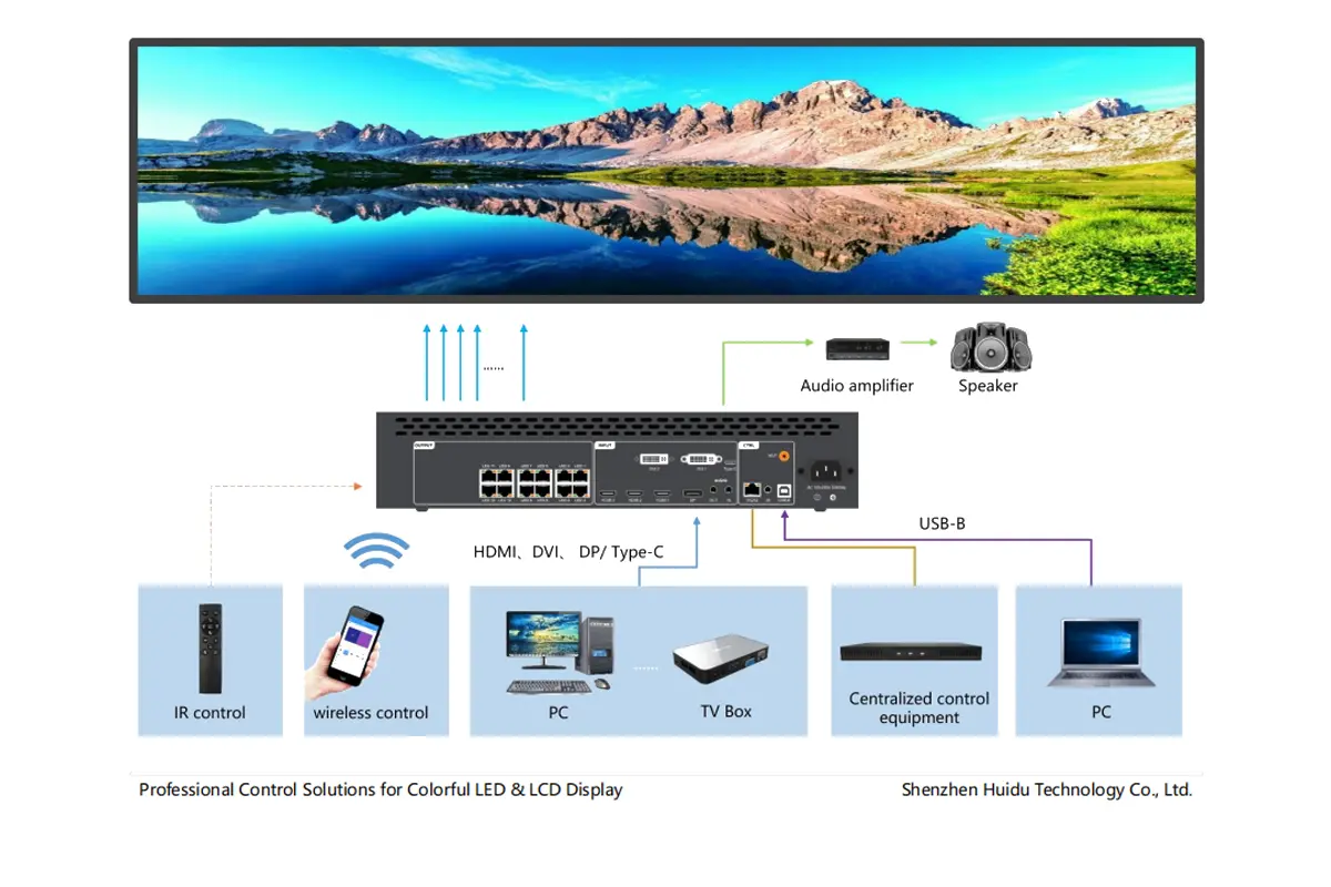 HUIDU HD-VP1240A video wall processor connection