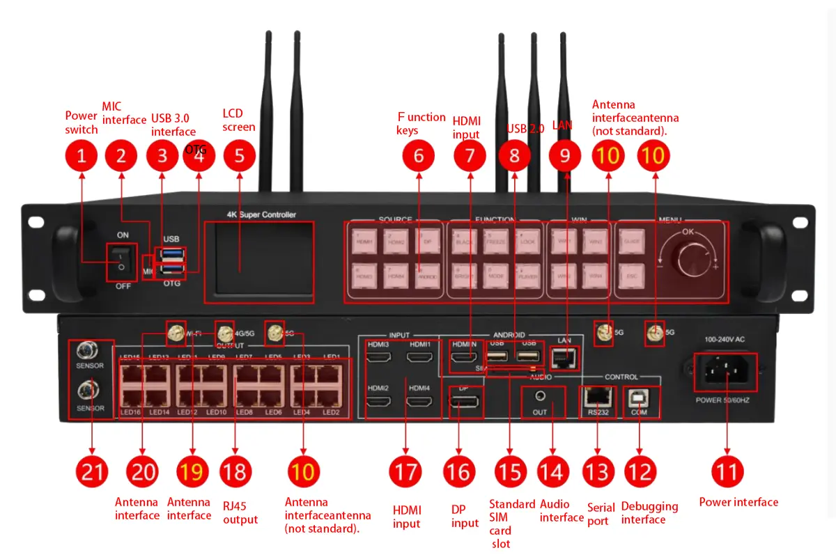HD-A8 Super Controller LED Interface