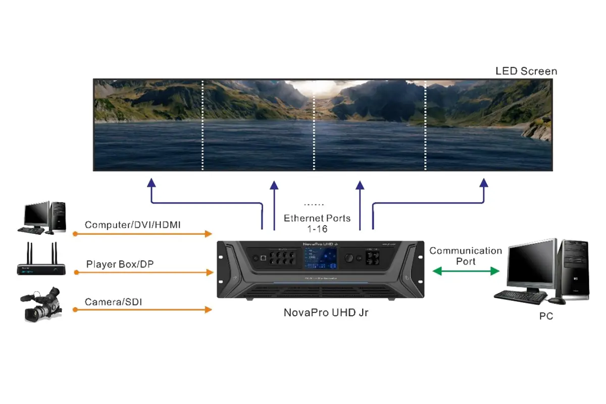 Novastar UHD Jr Applications Novastar UHD Jr Applications
