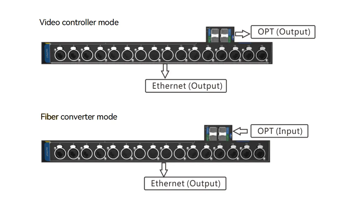Novastar UHD Jr Working Mode Novastar UHD Jr Working Mode