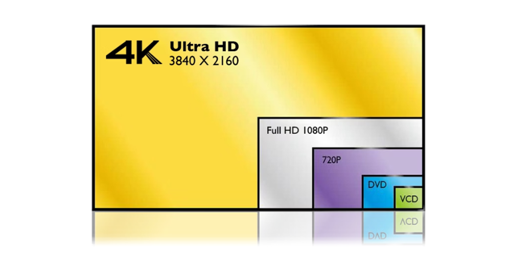 4K UHD