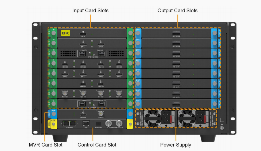 Front view of a server chassis showing labeled slots: Input Card Slots (left) and Output Card Slots (right), with MVR, Control, and Power Supply areas visible.