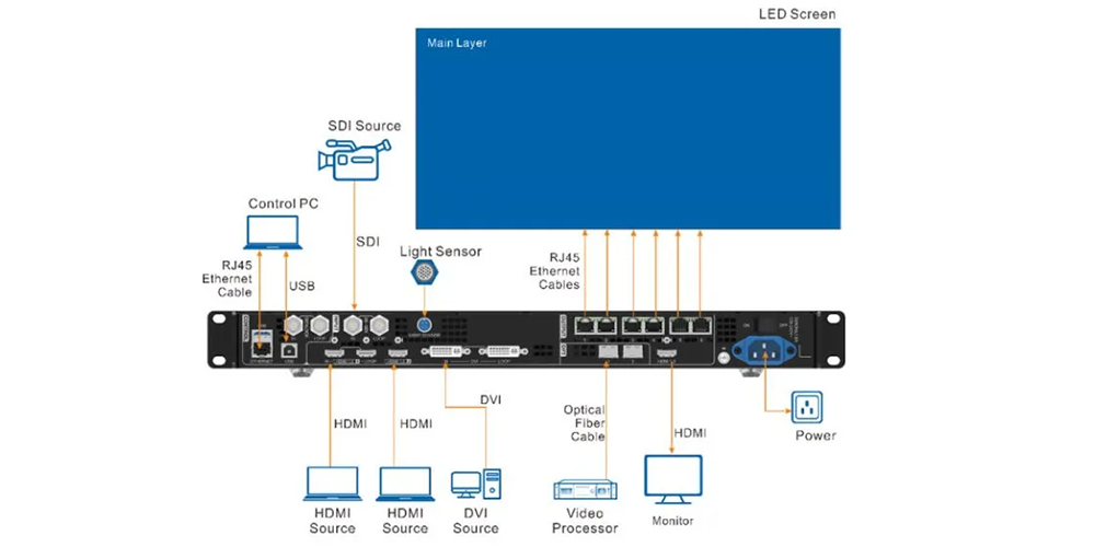 NovaStar VX600-bypass-mode