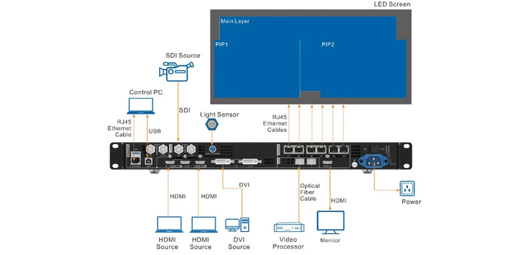 NovaStar VX600-video-controller