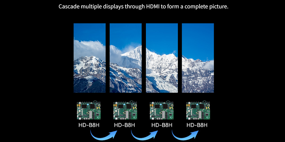 huitu B8H 1 - LED Screen Board - LED Screen Board Four vertical displays cascaded via HDMI to form a single mountain panorama; each panel labeled HD-B8H with arrows linking them.