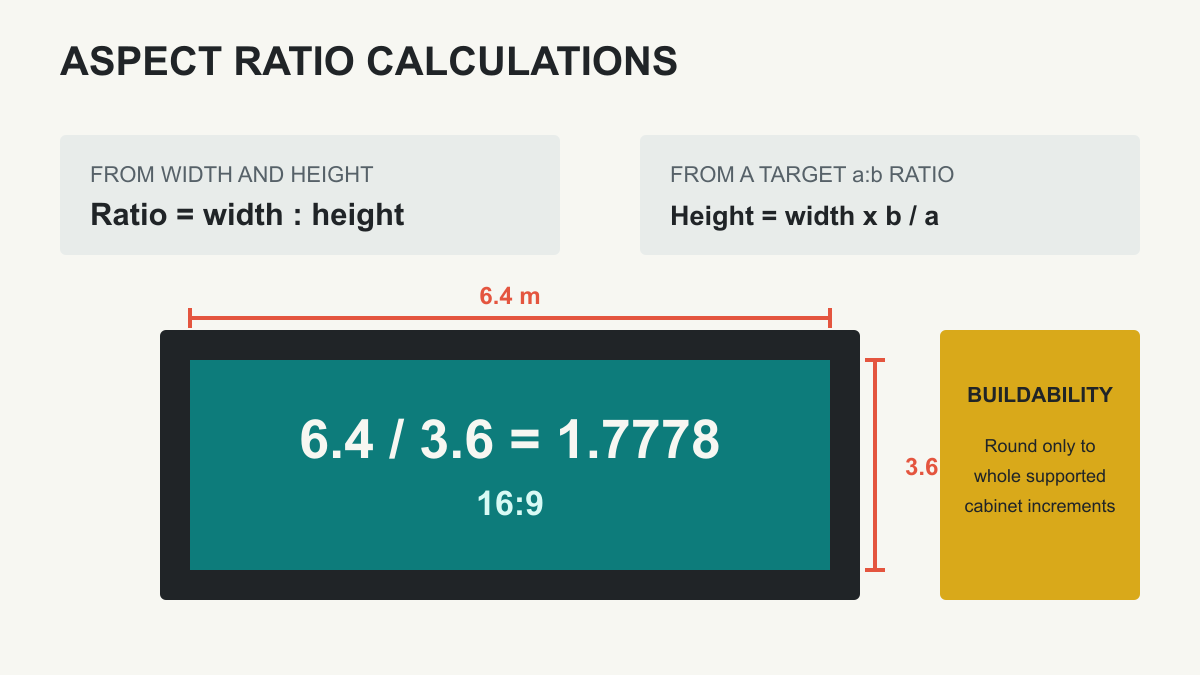 Aspect-ratio formulas showing width, height, diagonal, and a worked 16:9 LED screen example