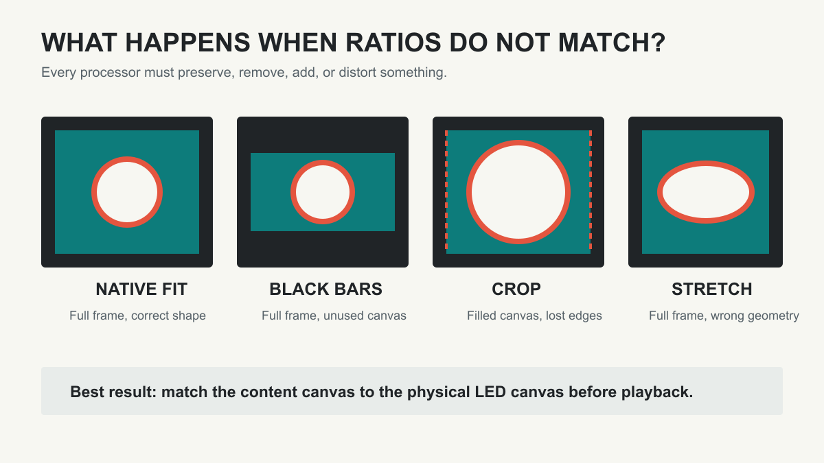 Aspect Ratio Matter