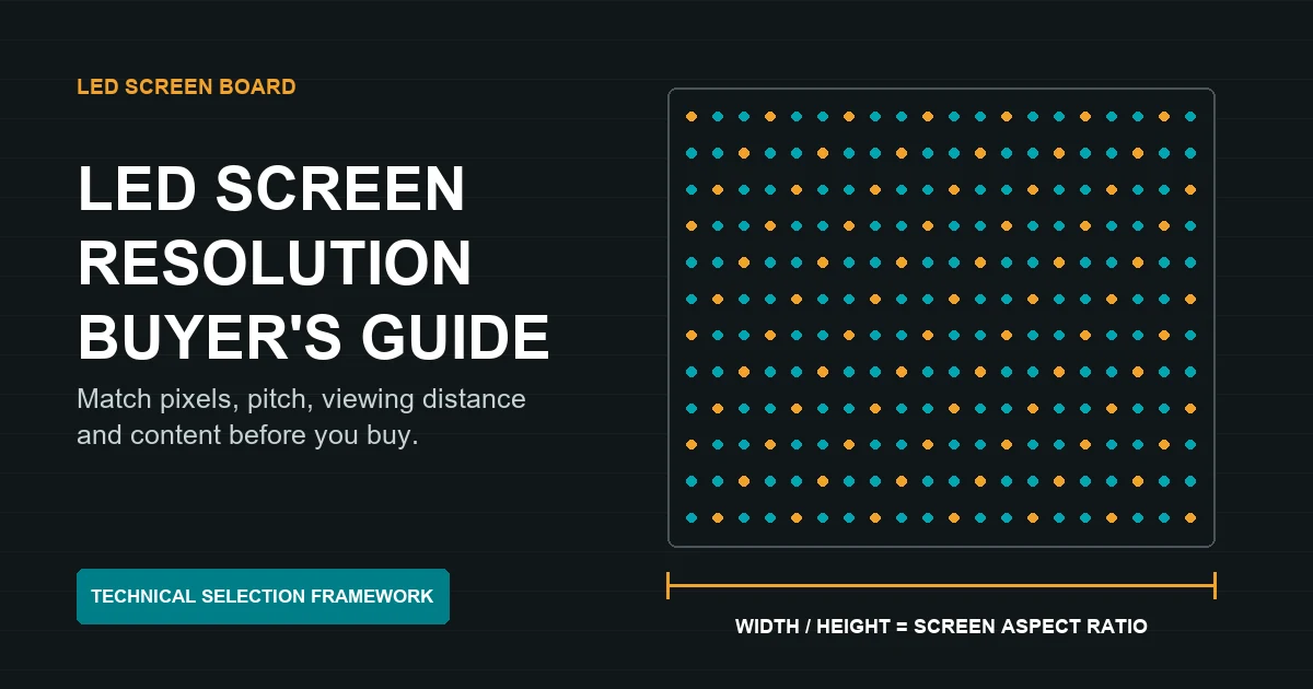 led-screen-resolution-buyers-guide - LED Screen Board - LED Screen Board LED screen resolution buyer's guide hero: bold title, subtitle about matching pixels, with a dotted LED pixel grid on the right and aspect ratio label.