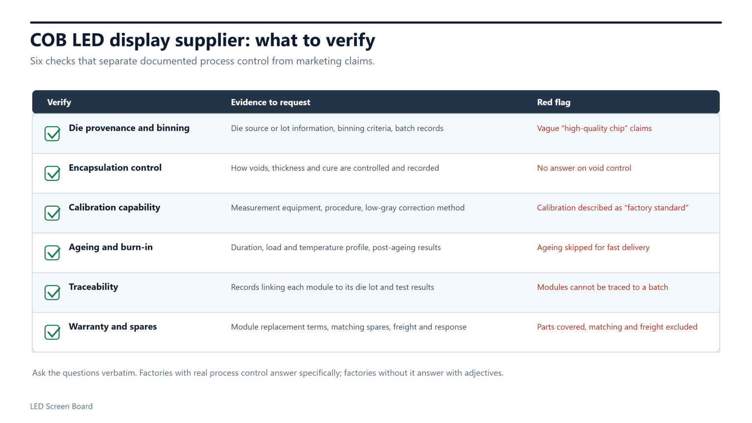 COB LED display supplier checklist: what to verify, the evidence to request and the red flags to watch for