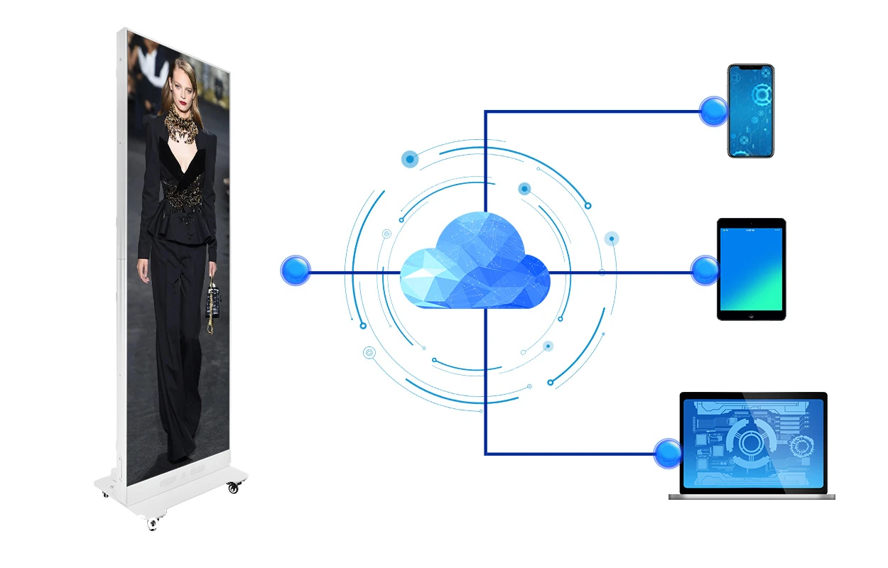 Cloud content management workflow connecting a phone, tablet and computer to an LED advertising display board