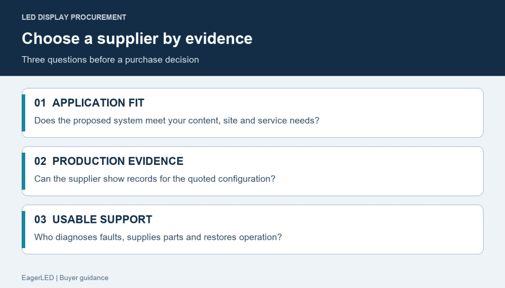 Three supplier selection checks: application fit, production evidence and usable service support