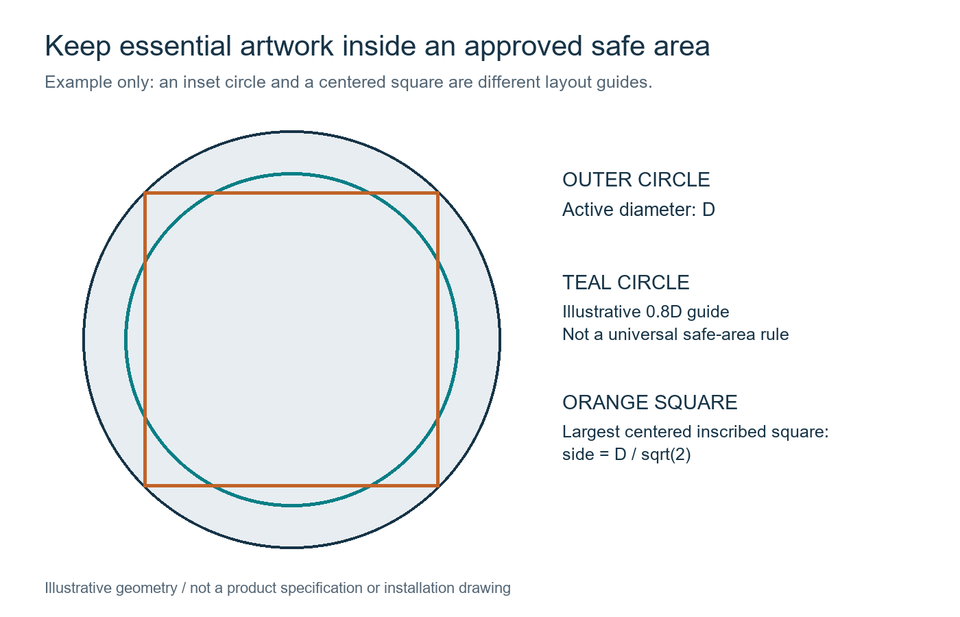 Illustrative inset circle and inscribed square for artwork planning