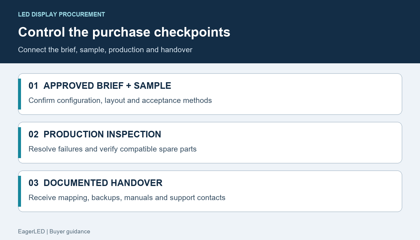 LED display purchase checkpoints: approved brief, verified sample, production inspection and documented handover