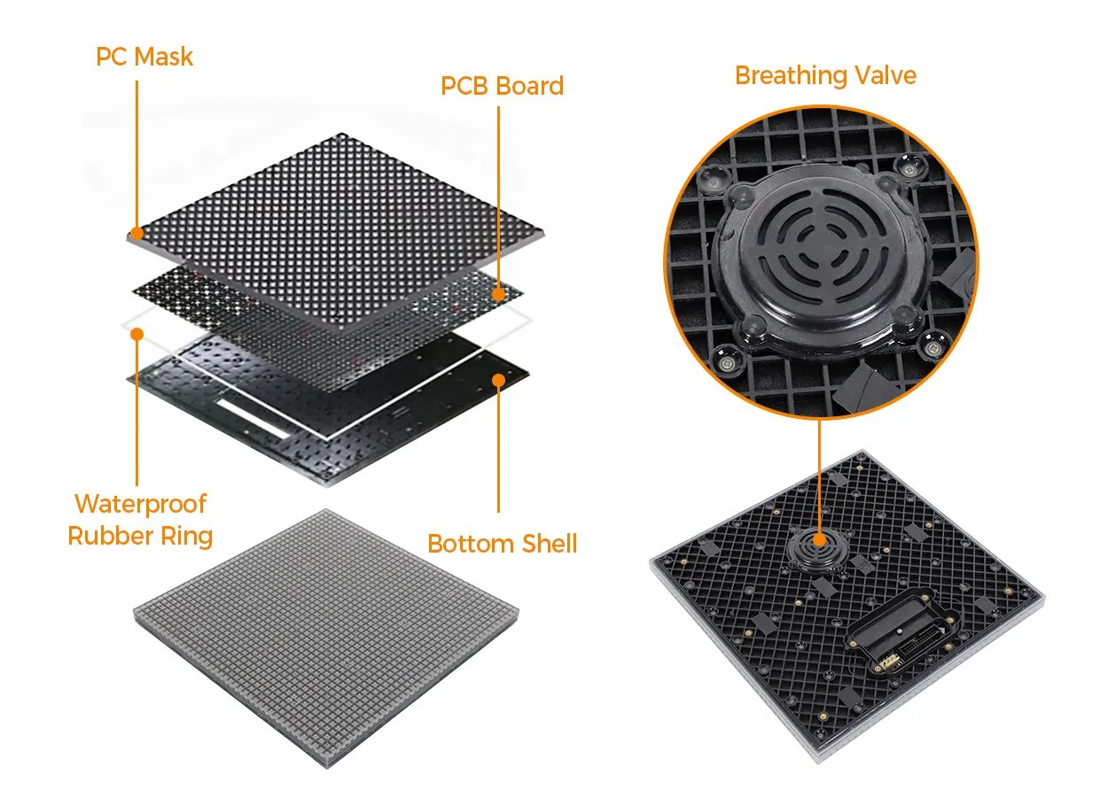 Exploded LED floor module showing protective mask, circuit board, seal, and pressure-equalization valve