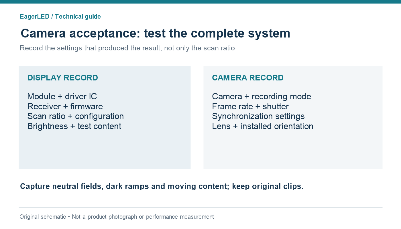 Camera acceptance checklist pairing LED display settings with camera frame rate, shutter and synchronization