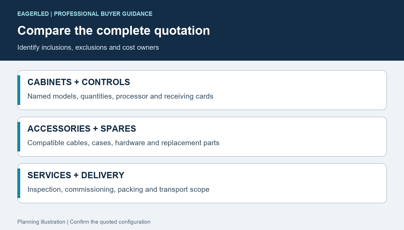 Complete factory quotation checklist for cabinets, controls, accessories, spares, services and delivery