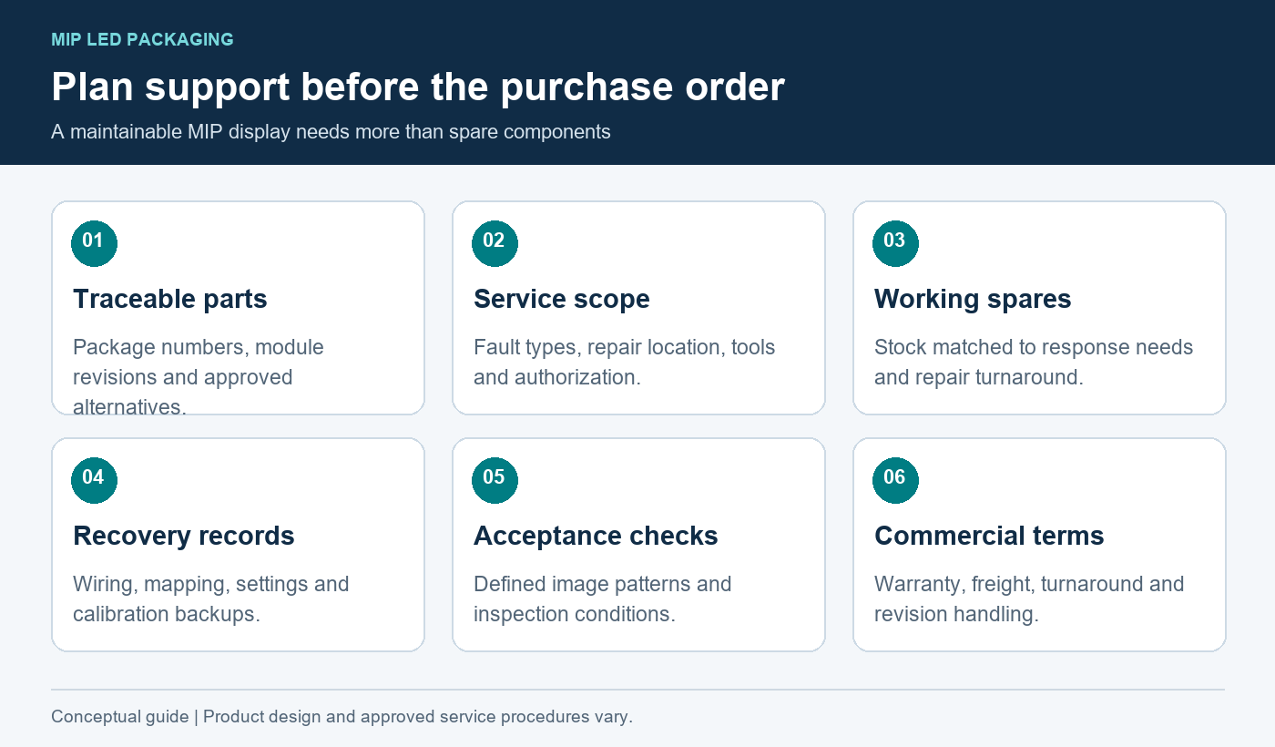 Six procurement checks for traceable parts, repair support, spares, backups, acceptance and warranty