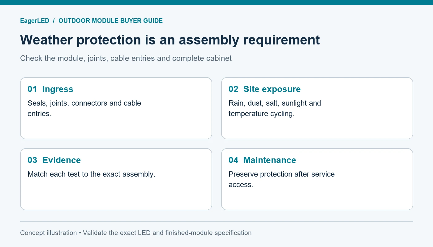 Outdoor LED weather protection checks covering ingress, site exposure, testing and maintenance
