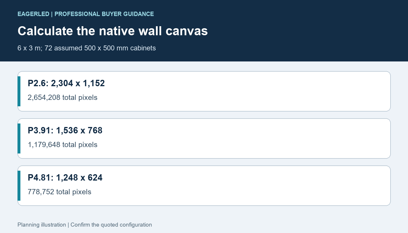 Calculated native pixel canvases for a 6 by 3 meter P2.6 P3.91 and P4.81 rental LED wall