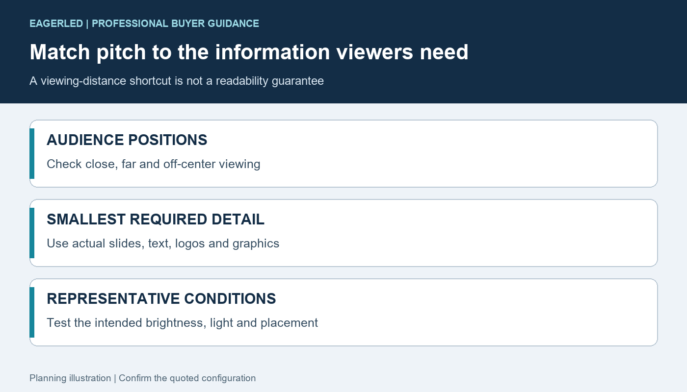 Rental LED pitch selection based on audience positions, smallest text and representative event content