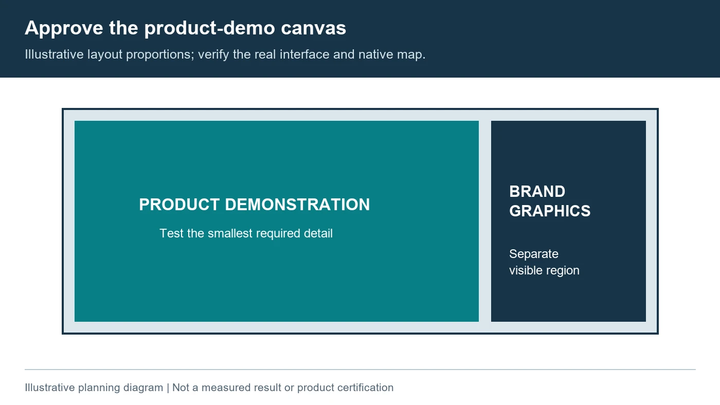 Illustrative custom wall canvas showing a product demonstration region and separate brand graphics