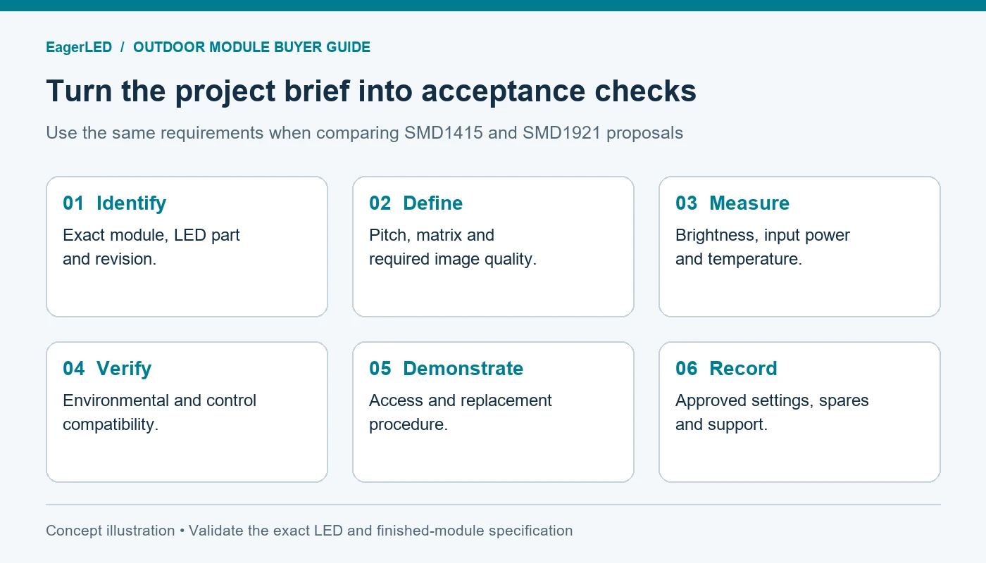 SMD1415 and SMD1921 module purchasing checklist from part identification through acceptance records